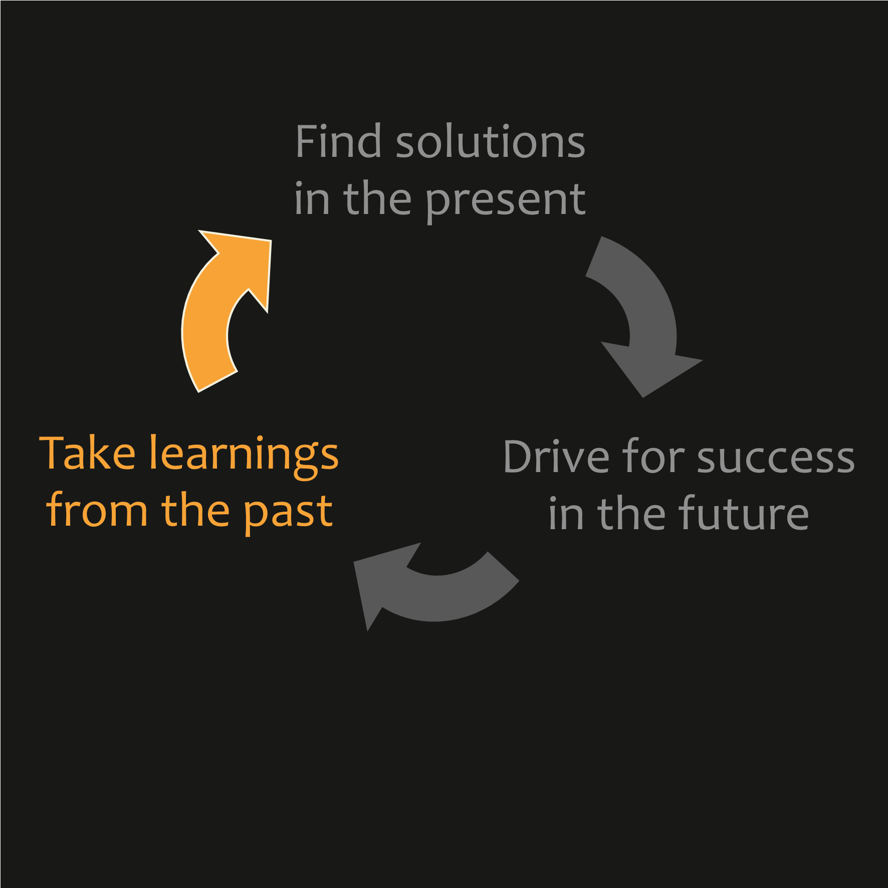 Take learnings from the past